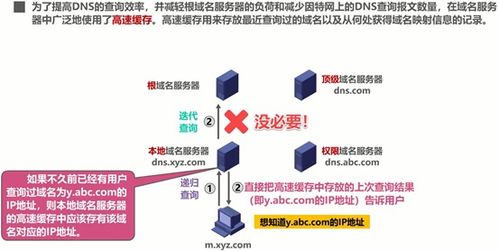 計算機網絡應用層 技術開發的核心與未來